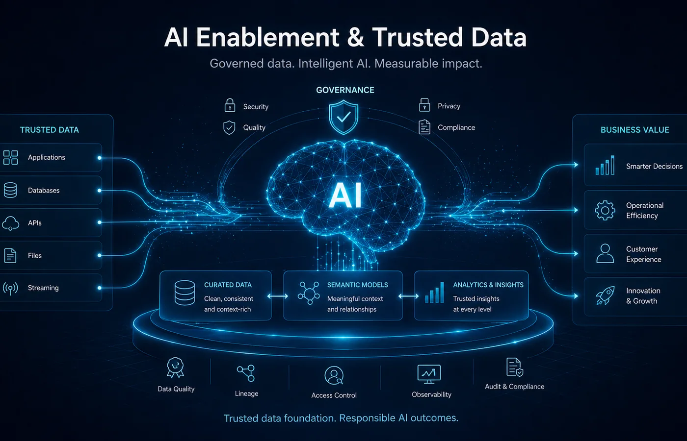 AI enablement case study visual