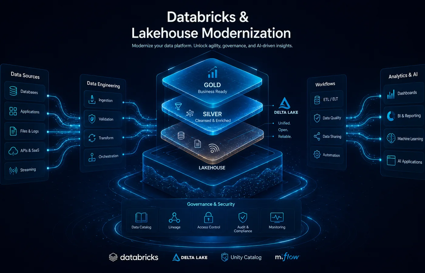 Enterprise data platform case study visual