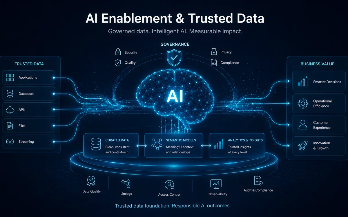 AI enablement service visual